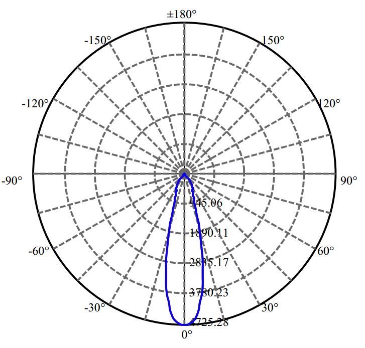 Nata Lighting Company Limited - Aluminium Reflector